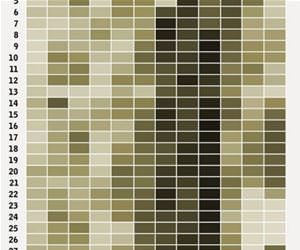 most common birth dates funny picture