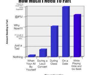 Fart Graph funny picture