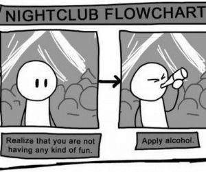 Club Flowchart funny picture
