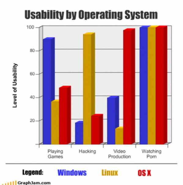 Operating System Compatibility funny picture