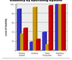Operating System Compatibility funny picture