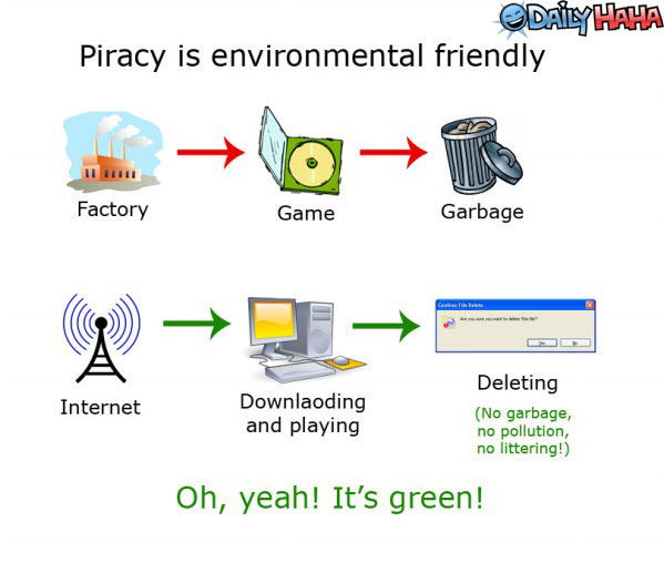 Piracy is Green