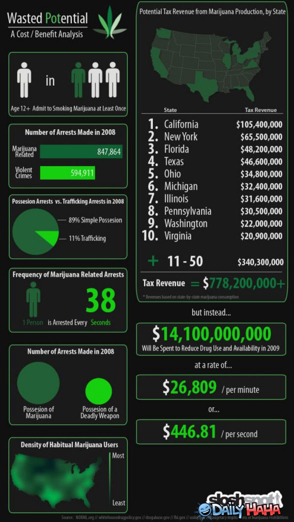 Potential funny picture