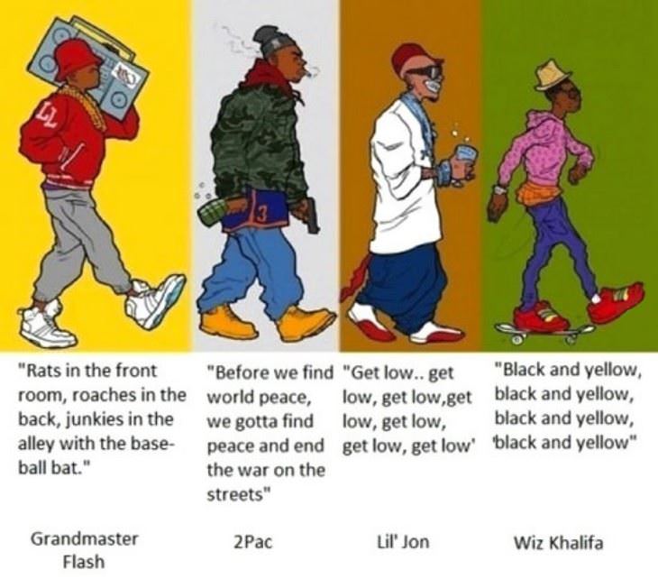 rap evolution funny picture