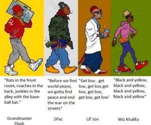 rap evolution funny picture