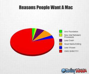 Why People Want Macs funny picture