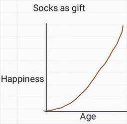socks as a gift