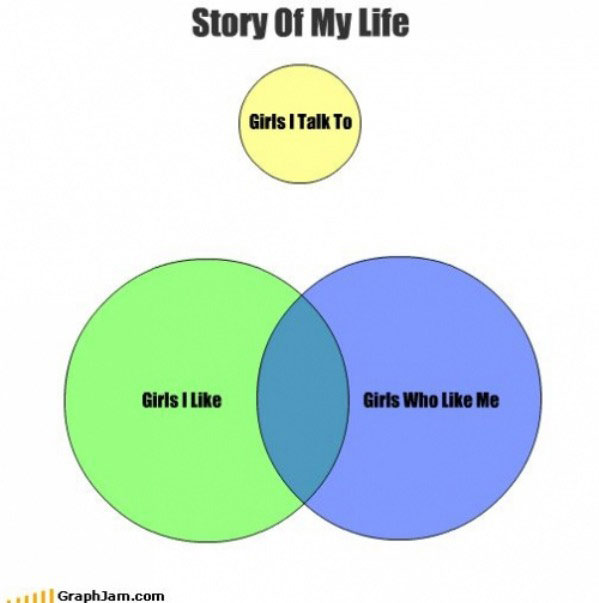 Story of My Life Funny Picture