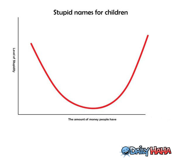 Stupid Kid Names funny picture