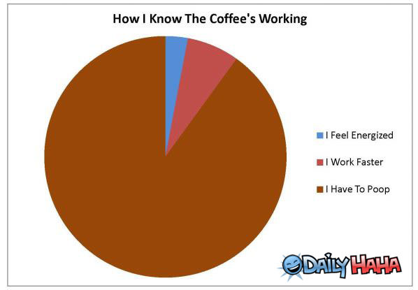 Morning Coffee funny picture