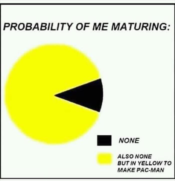 the probability