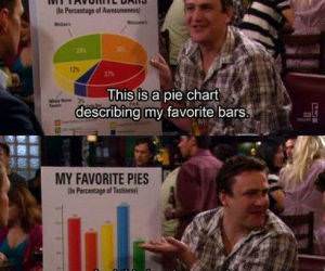 These Charts funny picture
