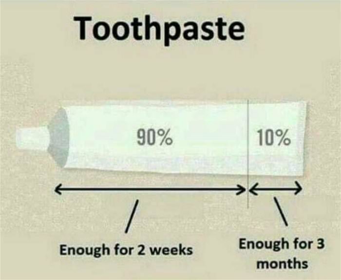 toothpaste usage