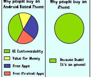 types of phones funny picture