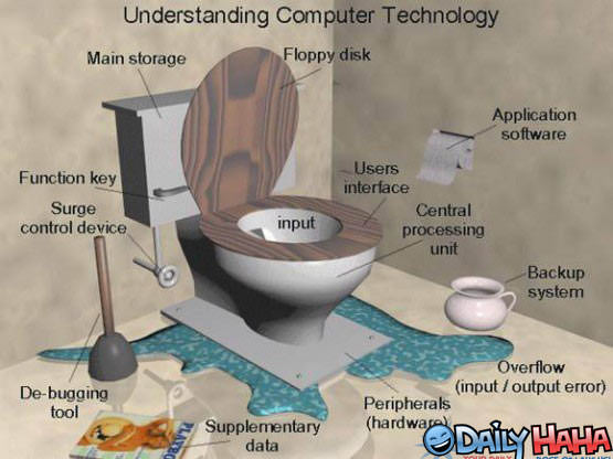 Understanding Computer technology