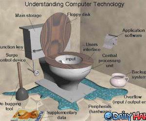 Understanding Computer technology