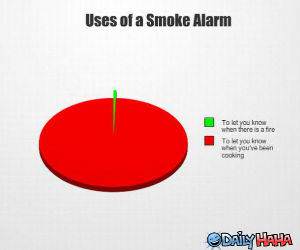 Smoke Alarm funny picture