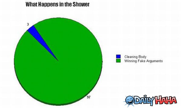 Shower Time funny picture