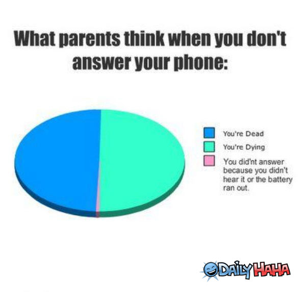 What Parents Think funny picture