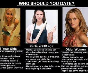 Who To Date funny picture