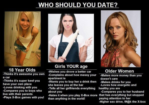 Who To Date