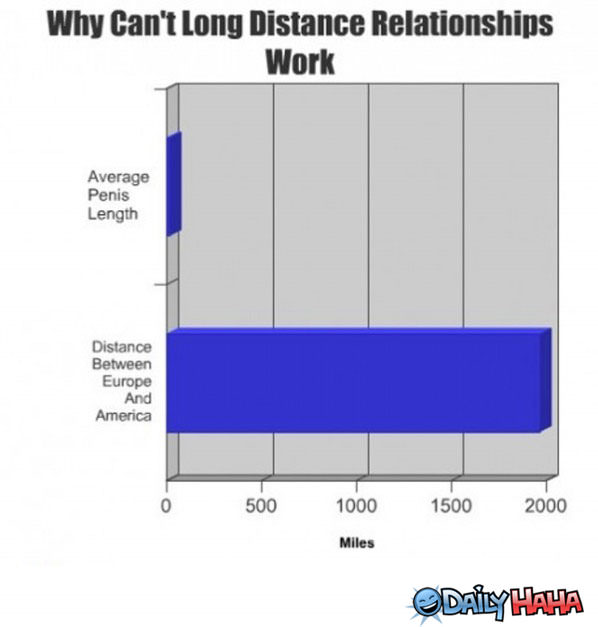 Long Distance Relationships funny picture