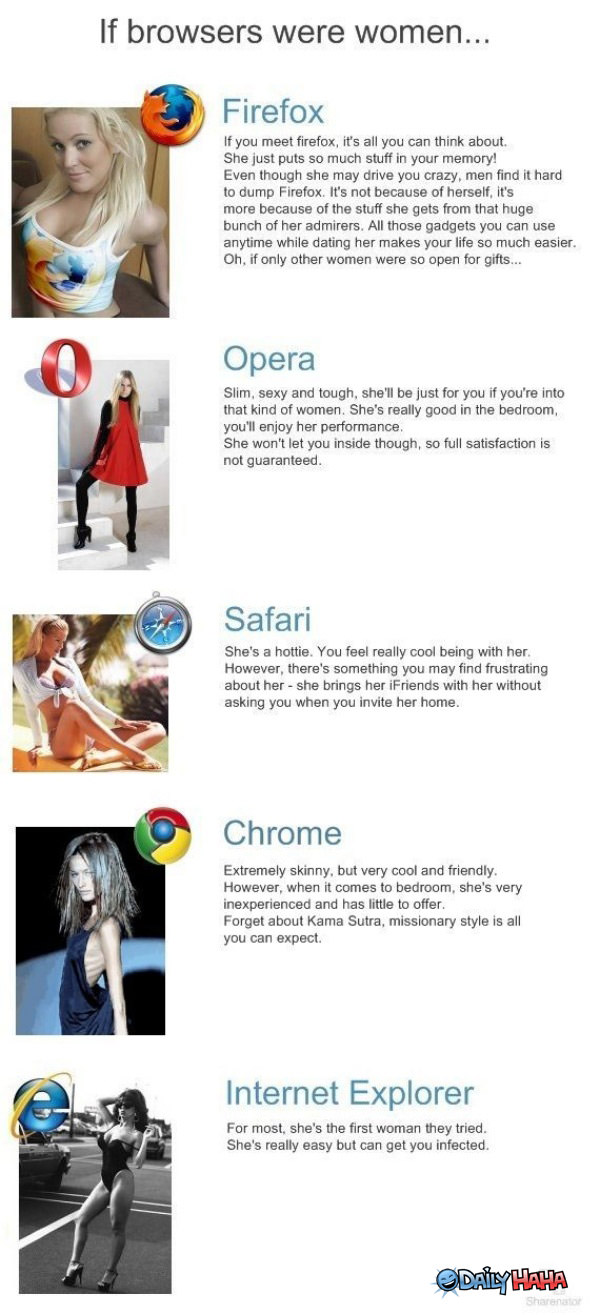 If Women were Browsers Funny Picture