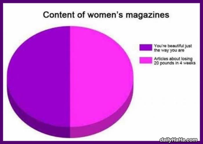 womens magazines funny picture