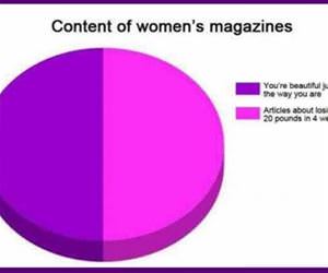 womens magazines funny picture